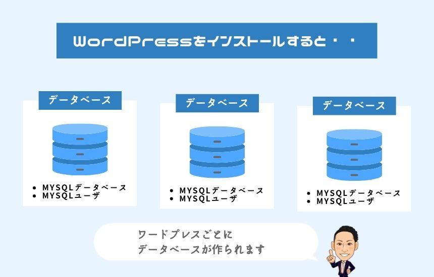 ワードプレスごとにデータベースが作られる