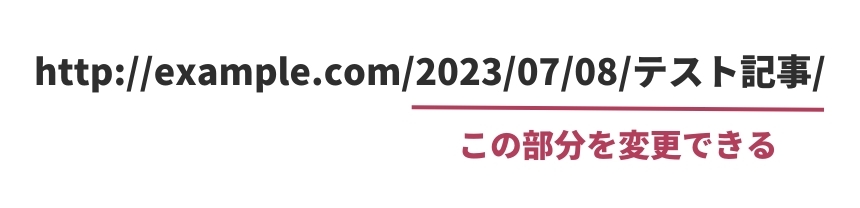 パーマリンクで変更できる部分