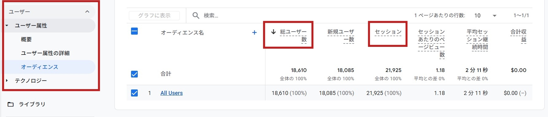 ユーザー数&セッション数を確認できる画面