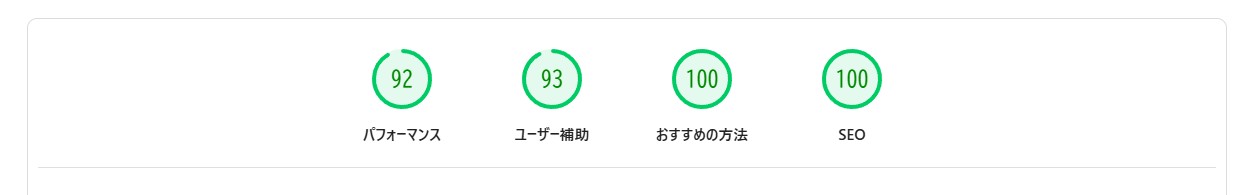 パフォーマンススコア