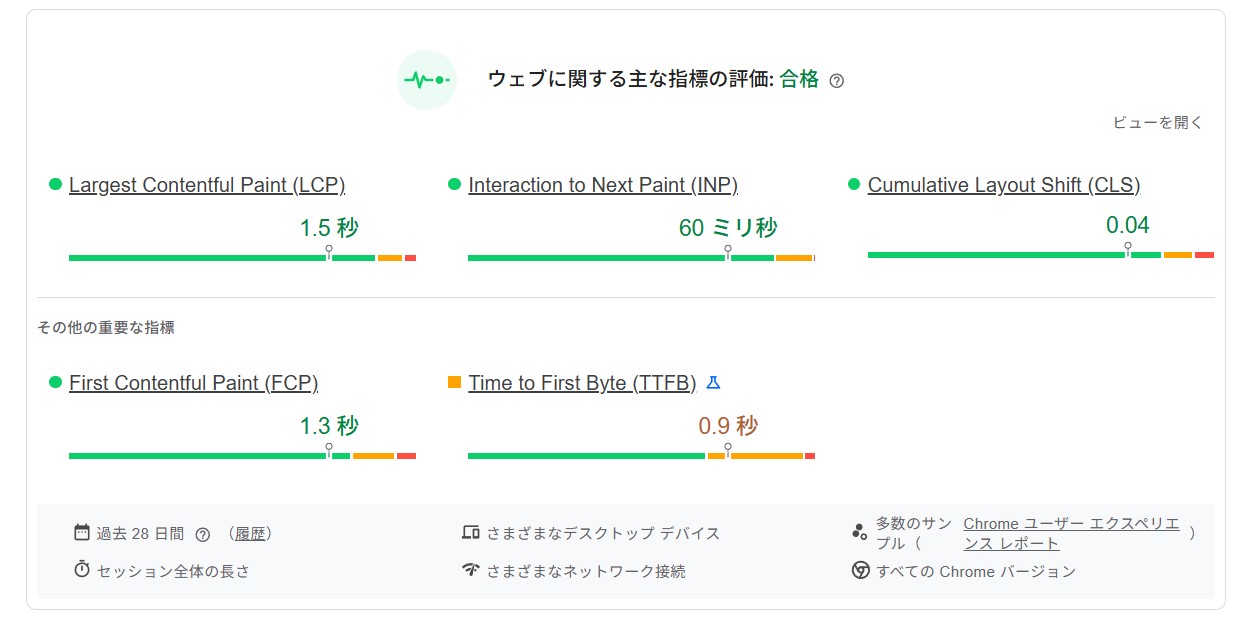 Webに関する主な指標の評価